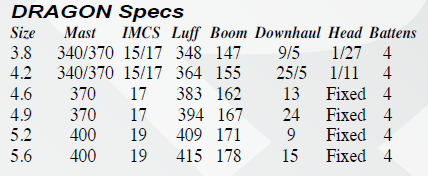 UL specs